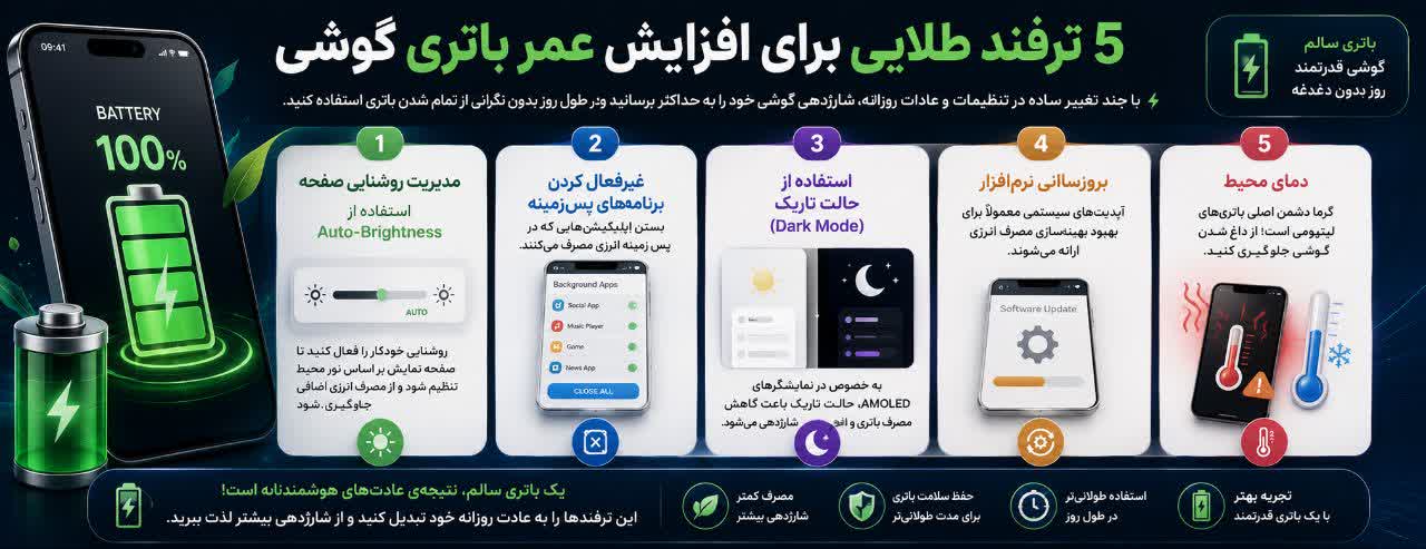 ۵ ترفند طلایی برای افزایش عمر باتری گوشی